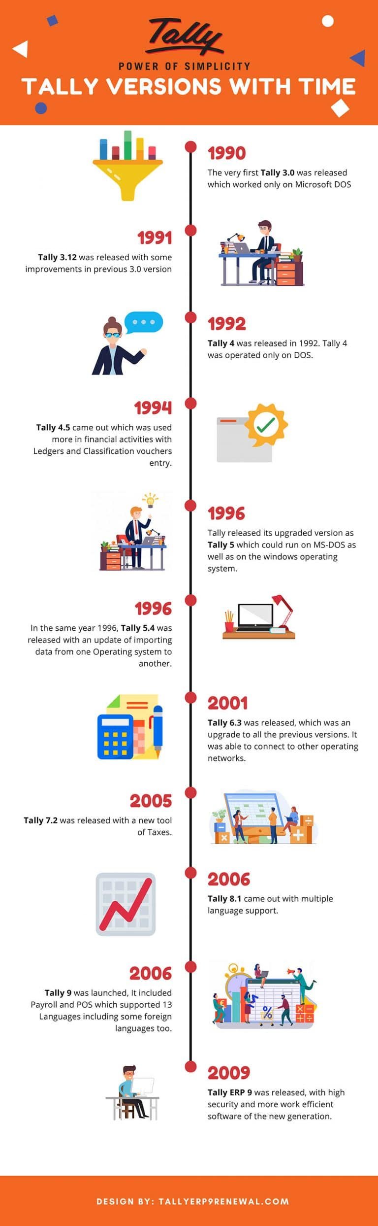 What Is Tally Features History Advantage Disadvantage Type 