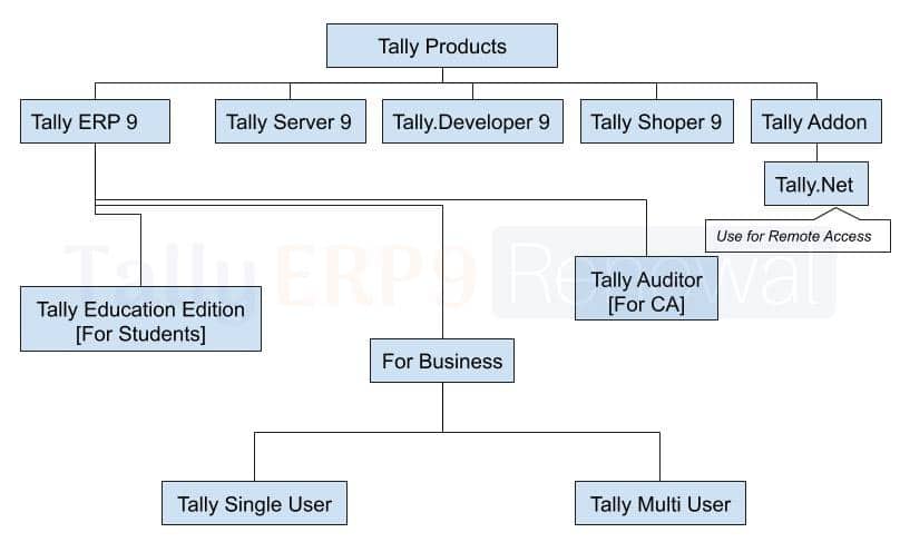 tally products