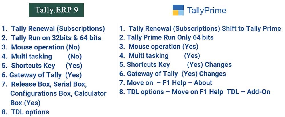Difference from Tally ERP 9