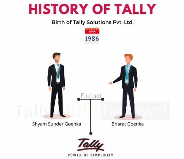 History of Tally Solution